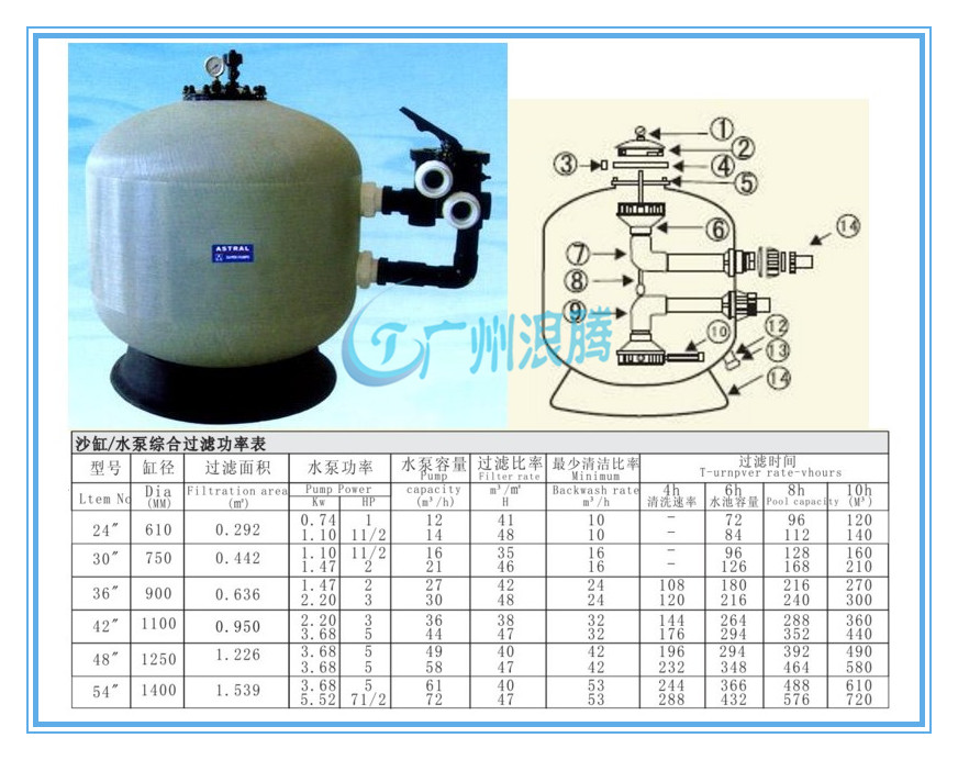 水上樂(lè)園設(shè)備-側(cè)式過(guò)濾器 水上樂(lè)園設(shè)備-側(cè)式過(guò)濾器